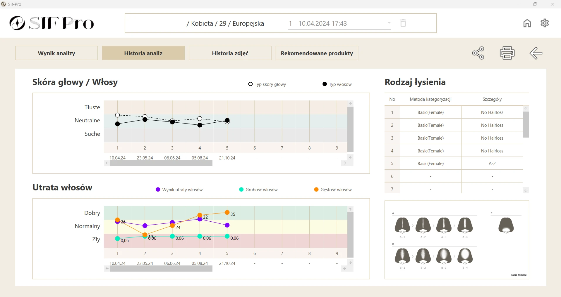 tryb analizy historia analiz